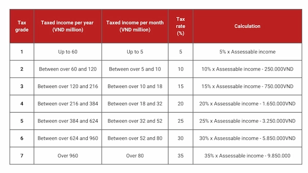 vietnam-tax-residency-flowchart 