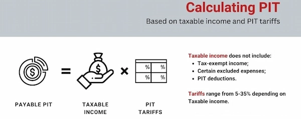 vietnam-personal-income-tax